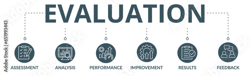 Evaluation banner web icon vector illustration for assessment system of business and organization standard with analysis, performance, plan, improvement, results, and feedback icon