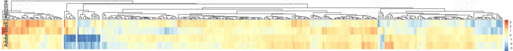 A heatmap depicting gene expression data across different cancer cell ...