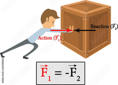 Newton's Third Law of Motion: Action Reaction Pairs . Vector illustration