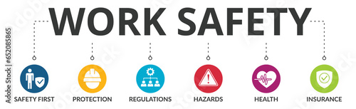 Work safety banner web icon vector illustration for occupational safety and health at work with safety first, protection, regulations, hazards, health, and insurance icon