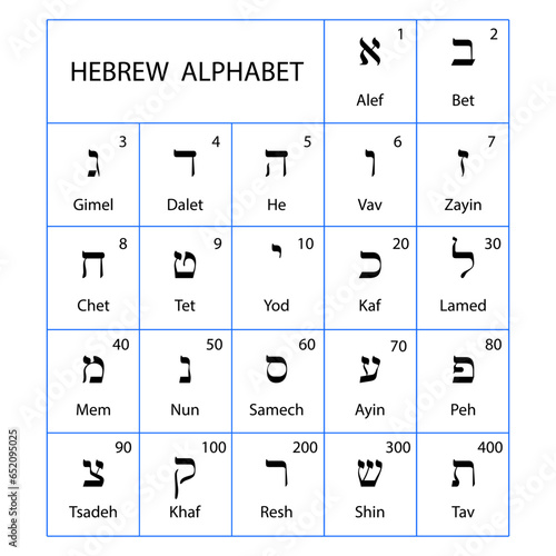 Ancient alphabet symbols of Hebrew language. Vector illustration. EPS 10.