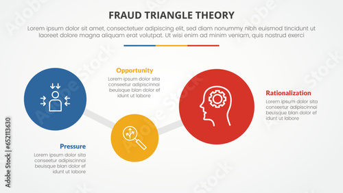 fraud triangle theory template infographic concept for slide presentation with big circle connected ups and down 4 point list with flat style