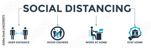 Social distancing banner web icon vector illustration concept with icon of keep distance, avoid crowds, work at home and stay home