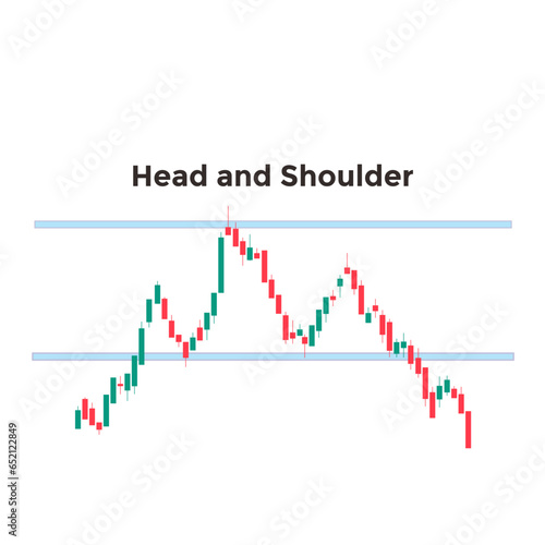 Candle stick Head and Shoulders chart pattern. forex stock or crypto trading. inverse and reversal pattern to bullish or bearish graph. investment concept. 