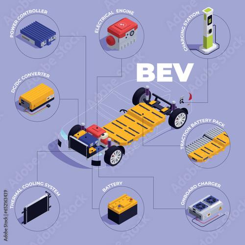 PHEV Auto Composition
