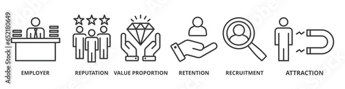 Employer branding banner web icon vector illustration concept with an icon of pay raise, reputation, value proposition, retention, recruitment and attraction