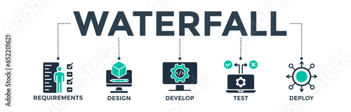 Waterfall banner web icon vector illustration concept with an icon of requirements, design, develop, test, and deploy