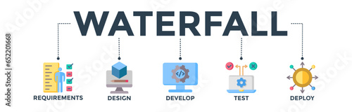 Waterfall banner web icon vector illustration concept with an icon of requirements, design, develop, test, and deploy