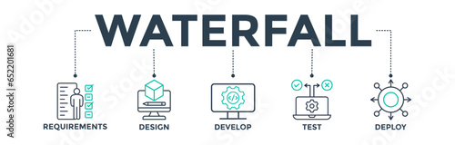 Waterfall banner web icon vector illustration concept with an icon of requirements, design, develop, test, and deploy