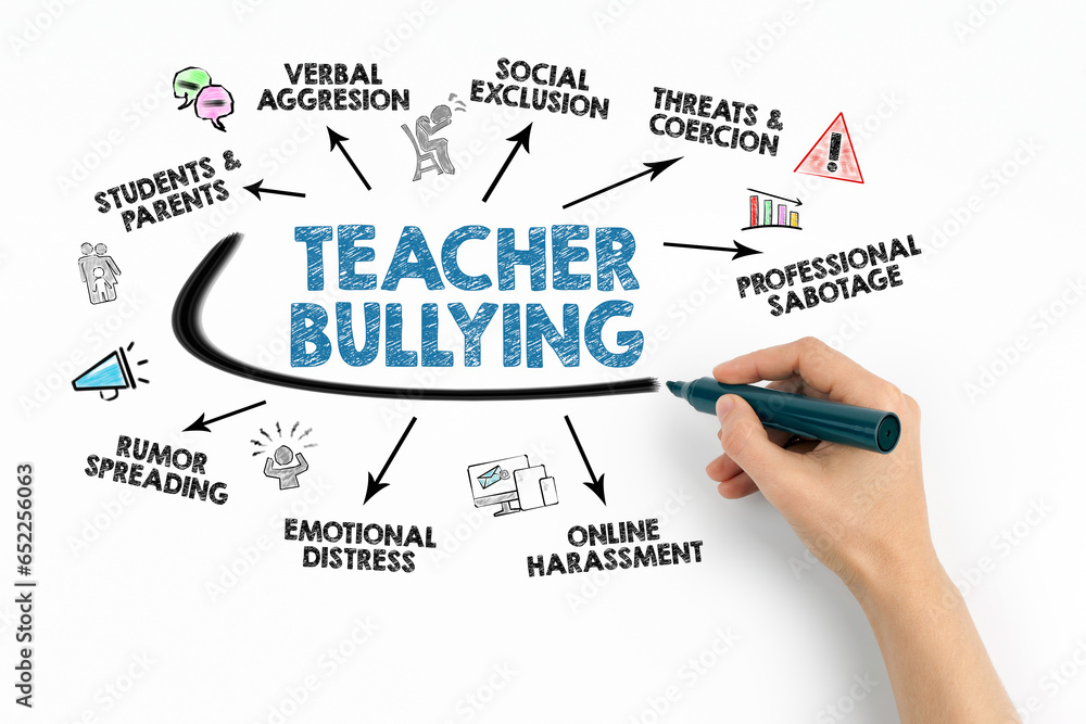 Teacher Bullying Concept. Chart with keywords and icons on white background Teacher Bullying Concept. Chart with keywords and icons on white background