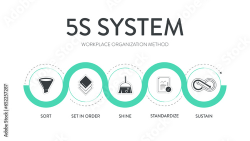 5S system workplace organization method  business chart diagram infographic template with icon vector has sort, set in order, shine, standardize and sustain with lean process. Presentation elements.