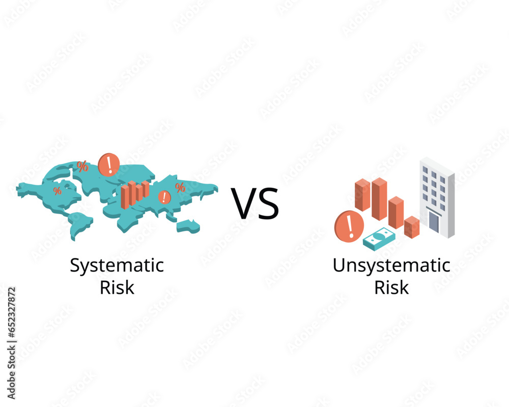 Unsystematic risk is a risk specific to a company or industry compare to systematic risk is the risk tied to the broader market