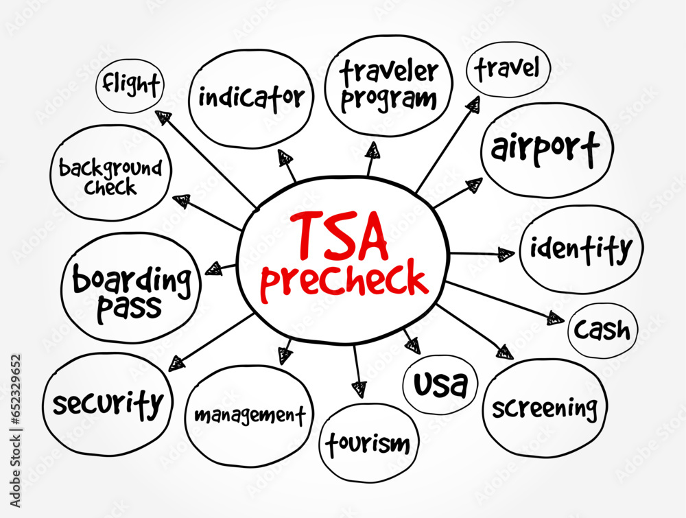 TSA PreCheck lets eligible, lowrisk travelers enjoy expedited