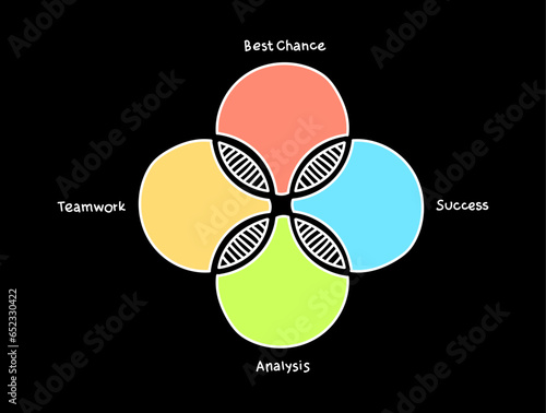 4-steps Venn diagram business infographic concept background