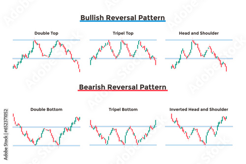 Reversal pattern. Trading concept. Chart patterns. Set of market price behavior patterns. Vector candle stick illustration.