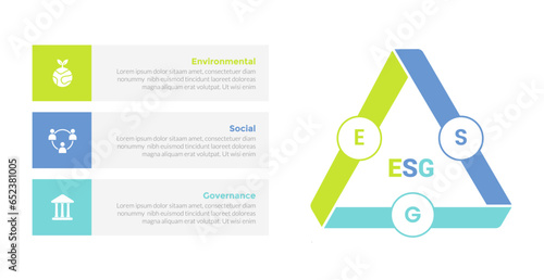 esg environmental social governance infographics template diagram with triangle cycle or circular with box description on left 3 point step creative design for slide presentation