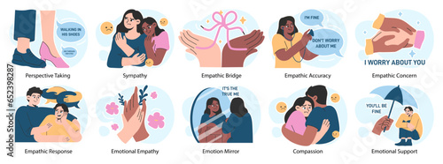 Empathy set. Deep understanding of emotions, sympathy and compassion