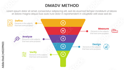 dmadv six sigma framework methodology infographic with funnel shape center 5 point list for slide presentation