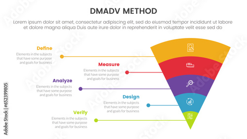 dmadv six sigma framework methodology infographic with funnel shape layered 5 point list for slide presentation