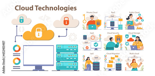 Cloud technology set. Big data storage and exchange. Cloud computing