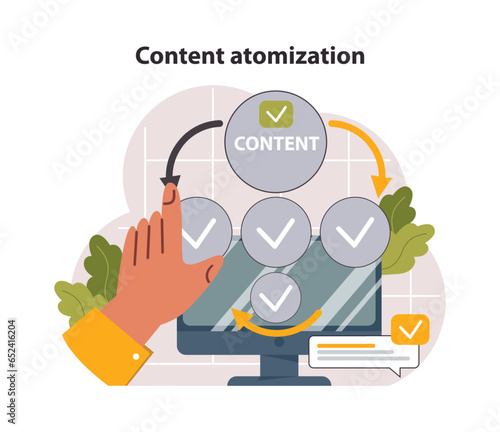 Content automation. Digital promotion. SMM, website or brand advertisement