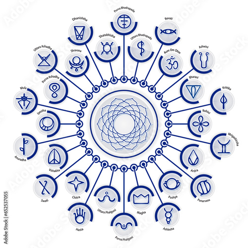 Set of Sacred Geometry. List of Nakshatras, Stars. 27 Sectors Along the Ecliptic. Names and Symbols In Vedic Astrology. Jyotisha or Hindu Astrology Elements. Natal Cards for Personal Horoscope.