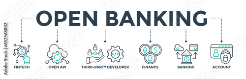 Open banking banner web icon vector illustration concept for financial technology with an icon of the fintech, coding, open API, finance, banking, third party developer, and account