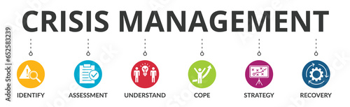 Crisis management banner web icon vector illustration for business strategy and organization of risk and crisis with identify, assessment, understand, cope, strategy and recovery procedure icon
