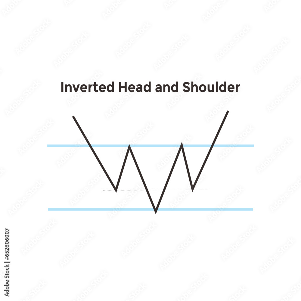 Inverted Head and shoulder Chart Graph on crypto, stock and forex for financial analysis and knowledge