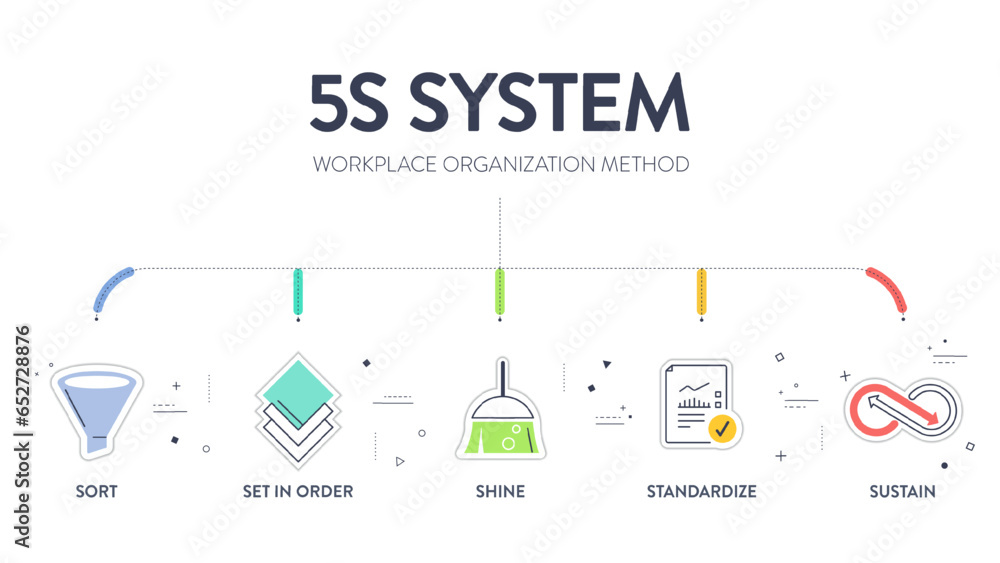 5S System Workplace Organization Method Business Chart Diagram 5S System Workplace Organization Method Business Chart Diagram