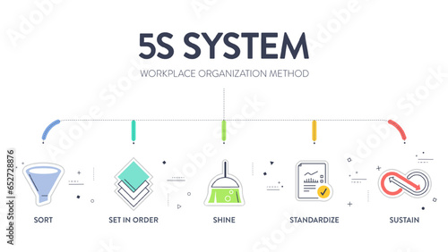 5S system workplace organization method  business chart diagram infographic template with icon vector has sort, set in order, shine, standardize and sustain with lean process. Presentation elements.