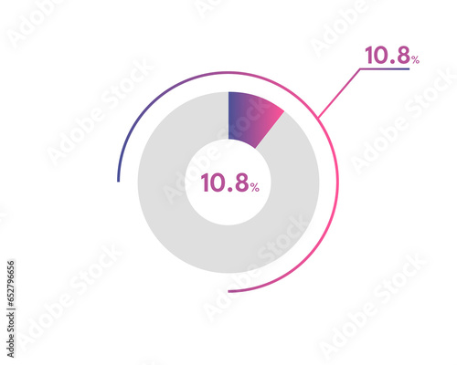 10.8 Percentage circle diagrams Infographics vector, circle diagram business , Designing the 10.8% Segment in the Pie Chart.