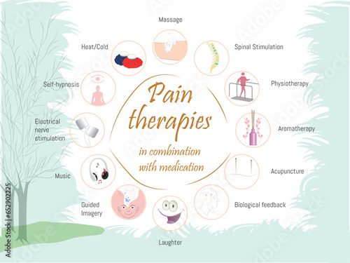 Pain therapies along with medication.12 alternative therapy options with their icon, surrounded by trees and soothing light tone