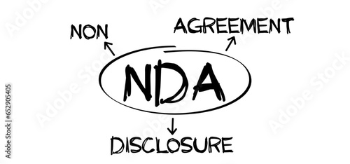 NDA, non disclosure. Intellectual copyright or C letter. Copy right symbol. Agreement doc or paper, document or data content, information file concept of legal education icon. Pad lock privacy logo. photo