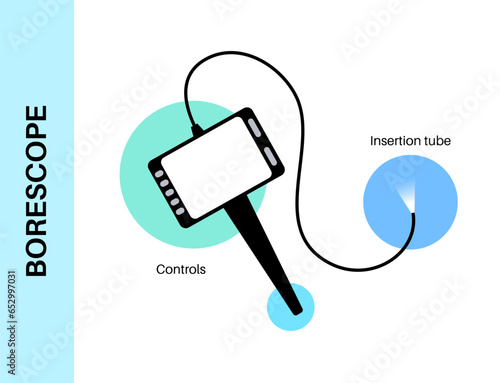 Borescope tool concept