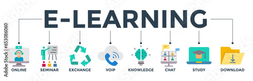 E-learning banner web icon vector illustration concept with icon of online, seminar, exchange, voip, knowledge, chat, study and download