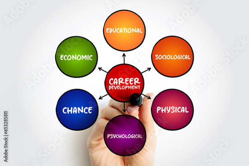 Career Development refers to the process an individual may undergo to evolve their occupational status, mind map concept for presentations and reports photo