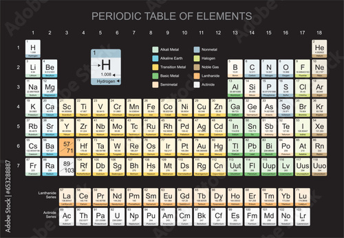 Periodic table of elements in Detailed - with Black background editable vector best for use in posters books posts and any other item