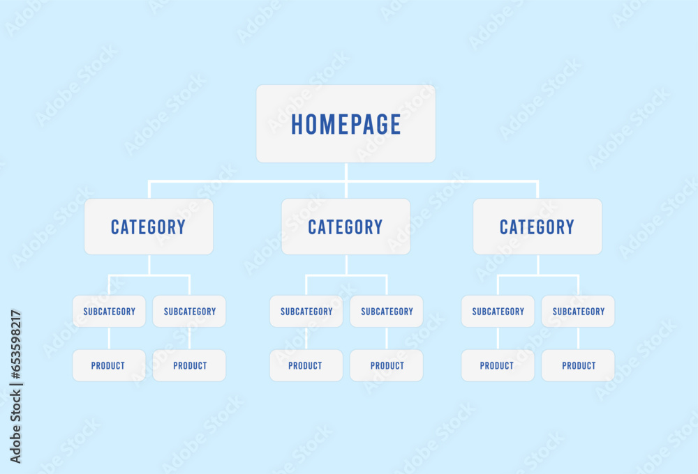 Website Architecture for SEO. Sitemap for better User Experience. Build and Submit website xml sitemap with internal URLs for website. Vector illustration isolated on white background with icons - obrazy, fototapety, plakaty 