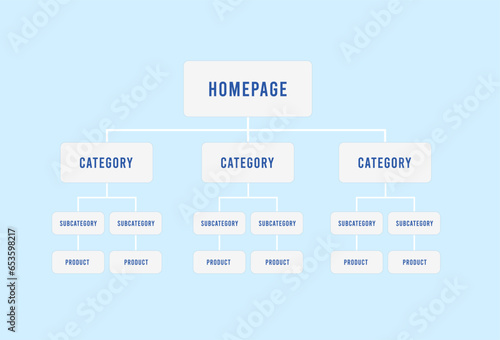 Website Architecture for SEO. Sitemap for better User Experience. Build and Submit website xml sitemap with internal URLs for website. Vector illustration isolated on white background with icons