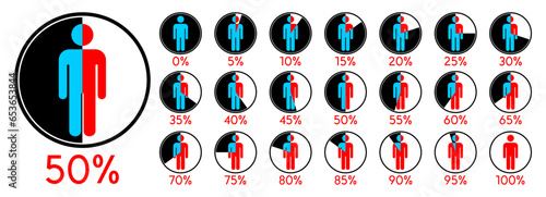 Circle diagram percentage 0-100 with Man icon. 50% Pie chart pictogram. Economy, statistics, election and people concept.