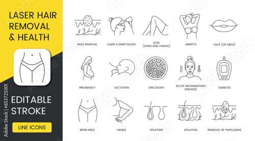 Laser Hair Removal, Hair Removal and Limitations vector line icon set, editable stroke, armpits and legs, hands and bikini area, face, lip area, diabetes and acute inflammatory diseases photo