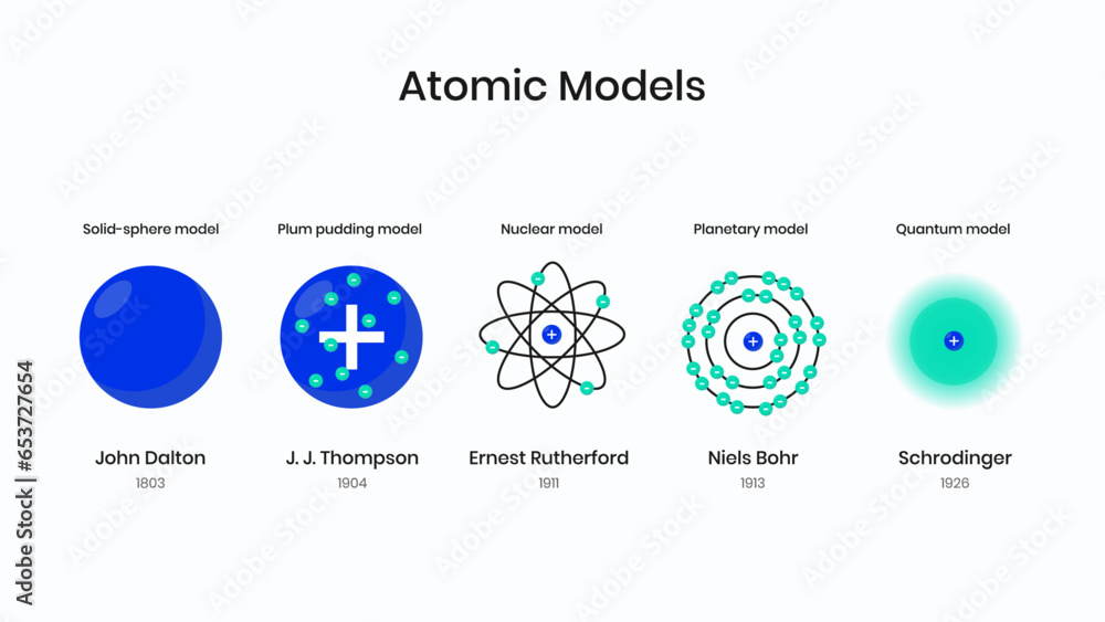 Dynamic and educational Atomic Models and Theories vector illustration, designed to enhance the understanding of chemistry. This illustration vividly depicts various atomic models and theories. Dynamic and educational Atomic Models and Theories vector illustration, designed to enhance the understanding of chemistry. This illustration vividly depicts various atomic models and theories.