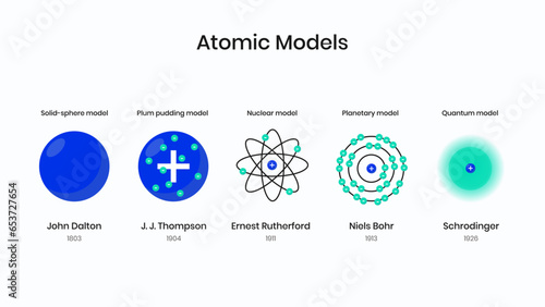 Dynamic and educational Atomic Models and Theories vector illustration, designed to enhance the understanding of chemistry. This illustration vividly depicts various atomic models and theories.