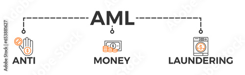 AML banner web icon vector illustration concept of anti money laundering with icon of bank, income, security, washing