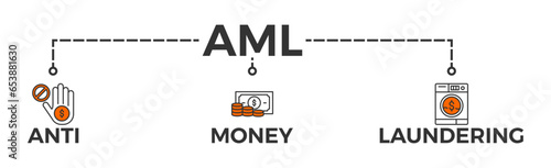 AML banner web icon vector illustration concept of anti money laundering with icon of bank, income, security, washing