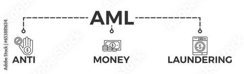 AML banner web icon vector illustration concept of anti money laundering with icon of bank, income, security, washing