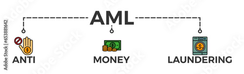 AML banner web icon vector illustration concept of anti money laundering with icon of bank, income, security, washing