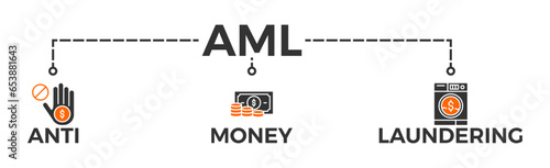 AML banner web icon vector illustration concept of anti money laundering with icon of bank, income, security, washing