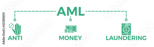 AML banner web icon vector illustration concept of anti money laundering with icon of bank, income, security, washing